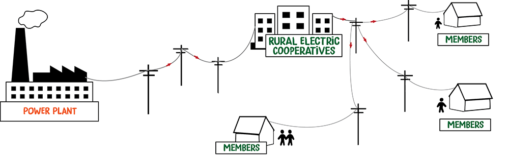 Electric Cooperatives Energy Democracy Yall 2547